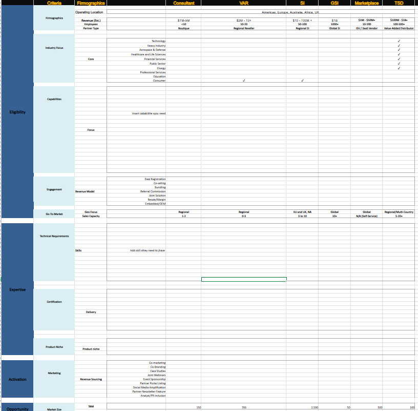 ideal partner profile template example showing channel partner selection criteria