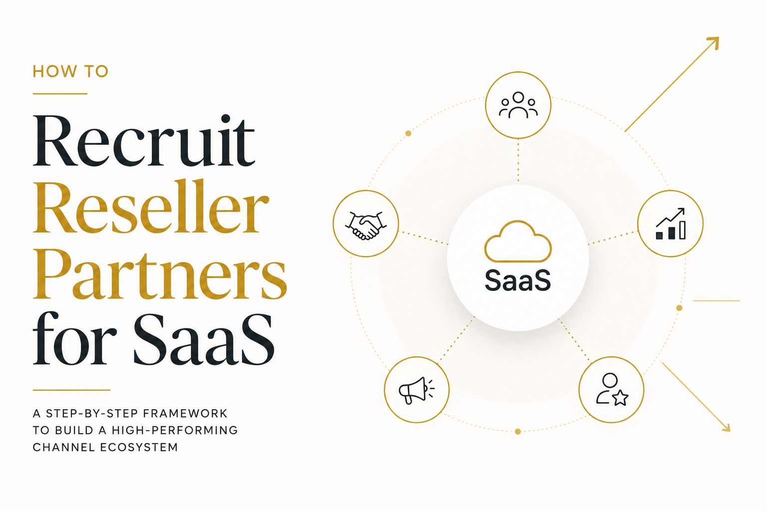 How to recruit reseller partners for SaaS — 5-step framework diagram