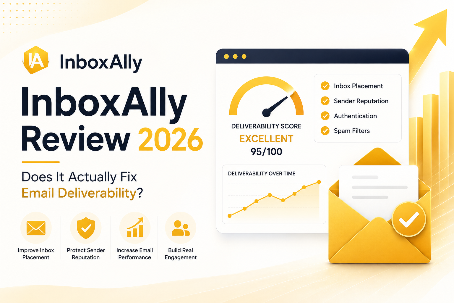 InboxAlly review 2026 - email deliverability dashboard showing 95/100 score