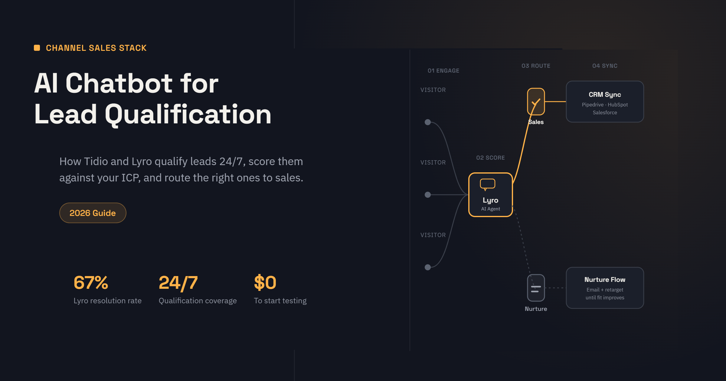 AI chatbot for lead qualification Tidio Lyro AI agent B2B SaaS