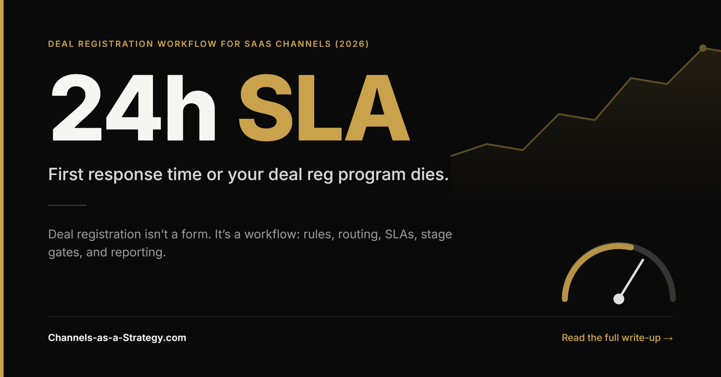 Deal registration workflow for SaaS channels showing rules, routing, SLAs, and reporting